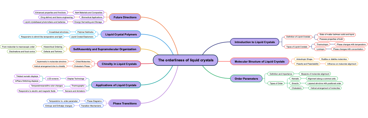 The orderliness of liquid crystals