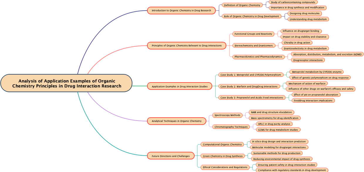 Analysis of Application Examples of Organic Chemistry Principles