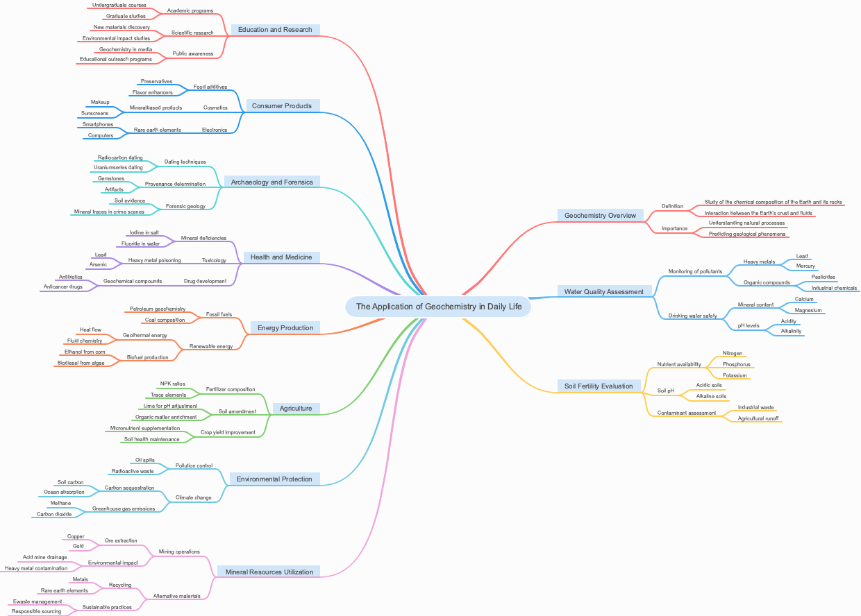 The Application of Geochemistry in Daily Life