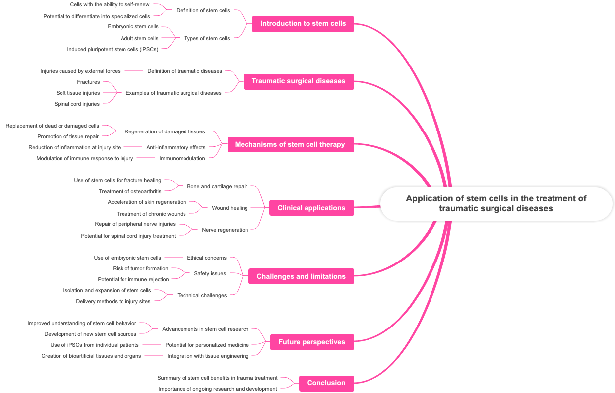 Application of stem cells in the treatment of traumatic surgical diseases