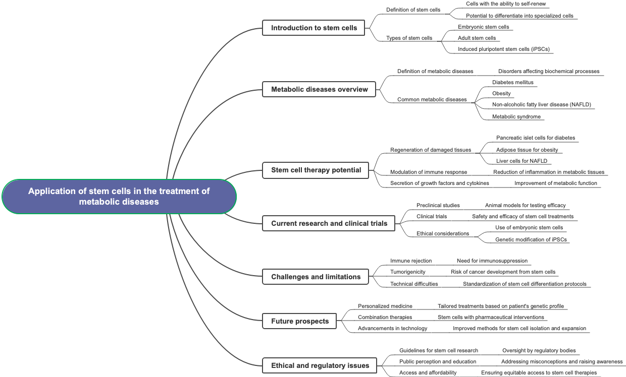 Application of stem cells in the treatment of metabolic diseases