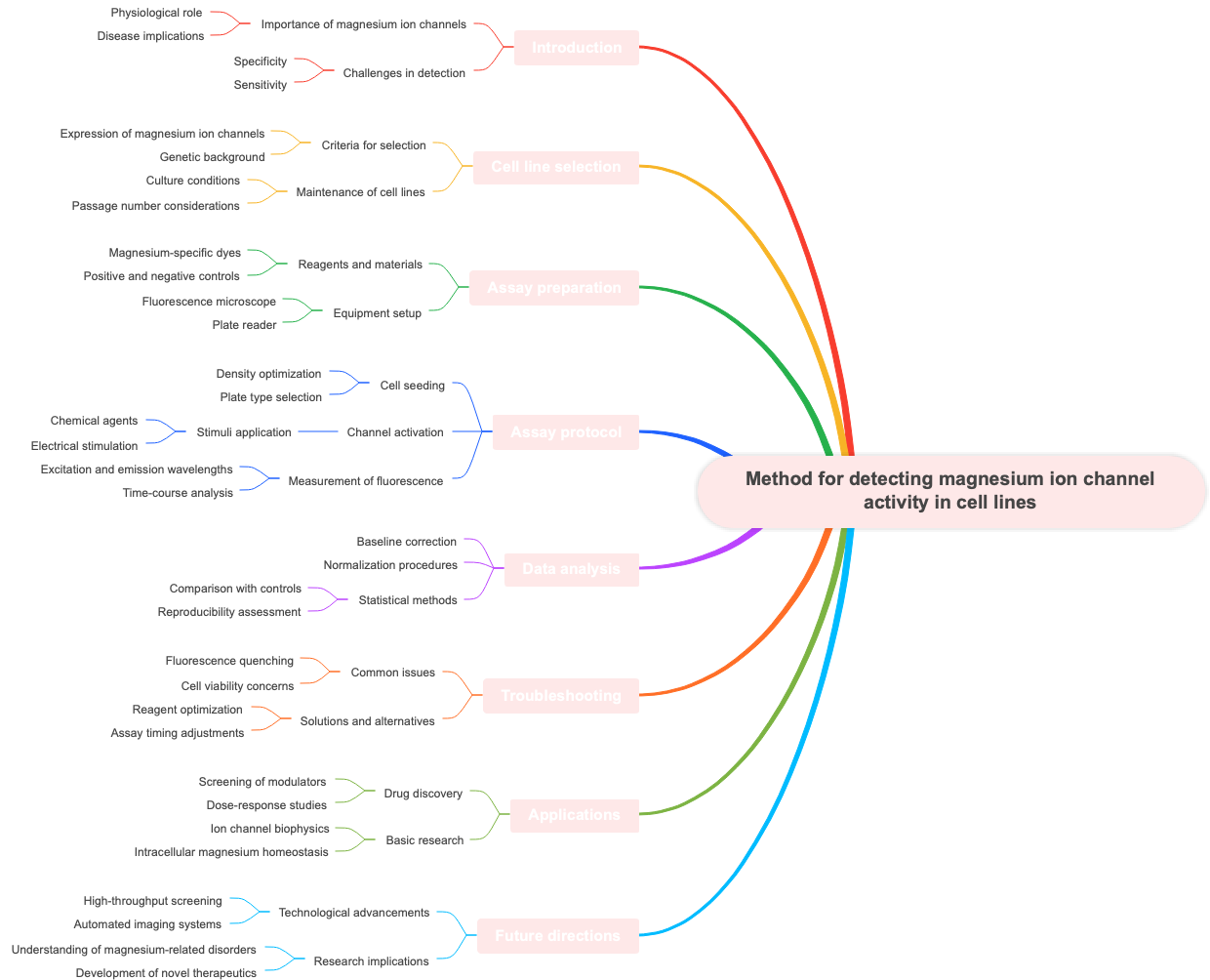 Method for detecting magnesium ion channel activity in cell lines