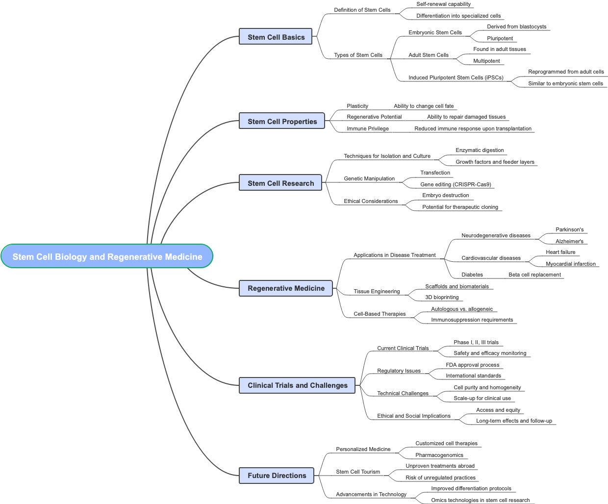 Stem Cell Biology and Regenerative Medicine