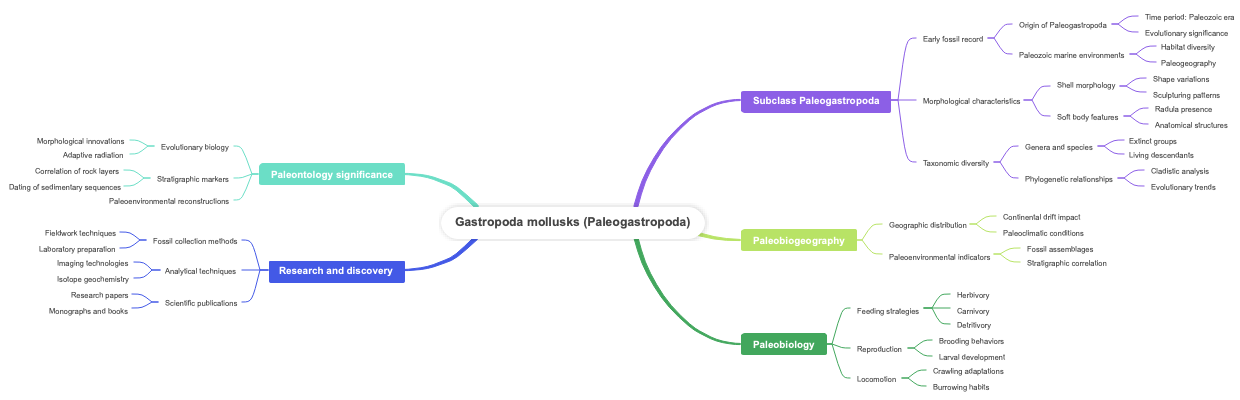 Gastropoda mollusks (Paleogastropoda)