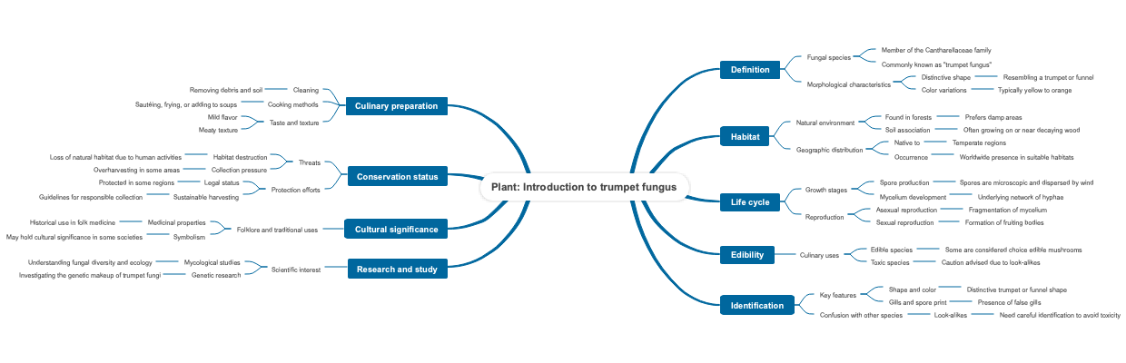 Plant Introduction to trumpet fungus