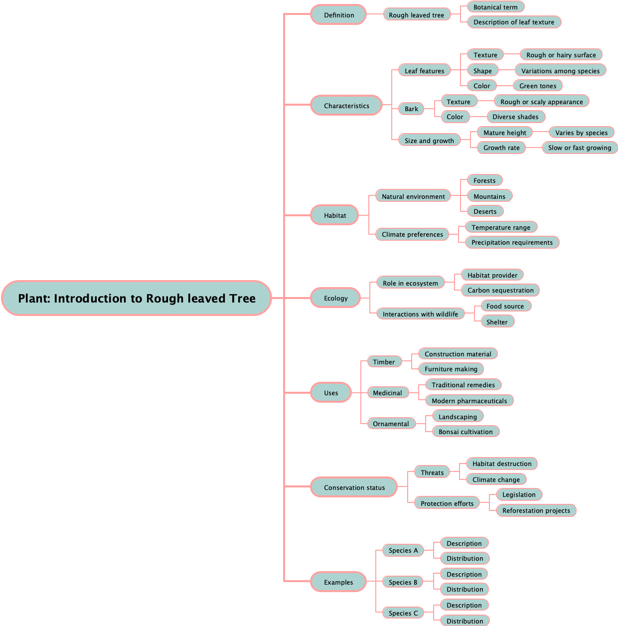 Plant Introduction to Rough leaved Tree