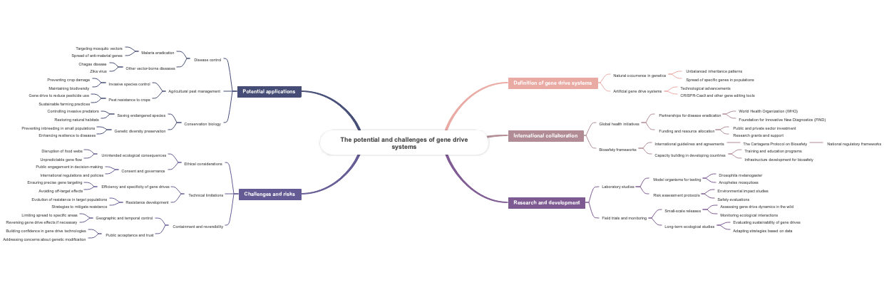 The potential and challenges of gene drive systems