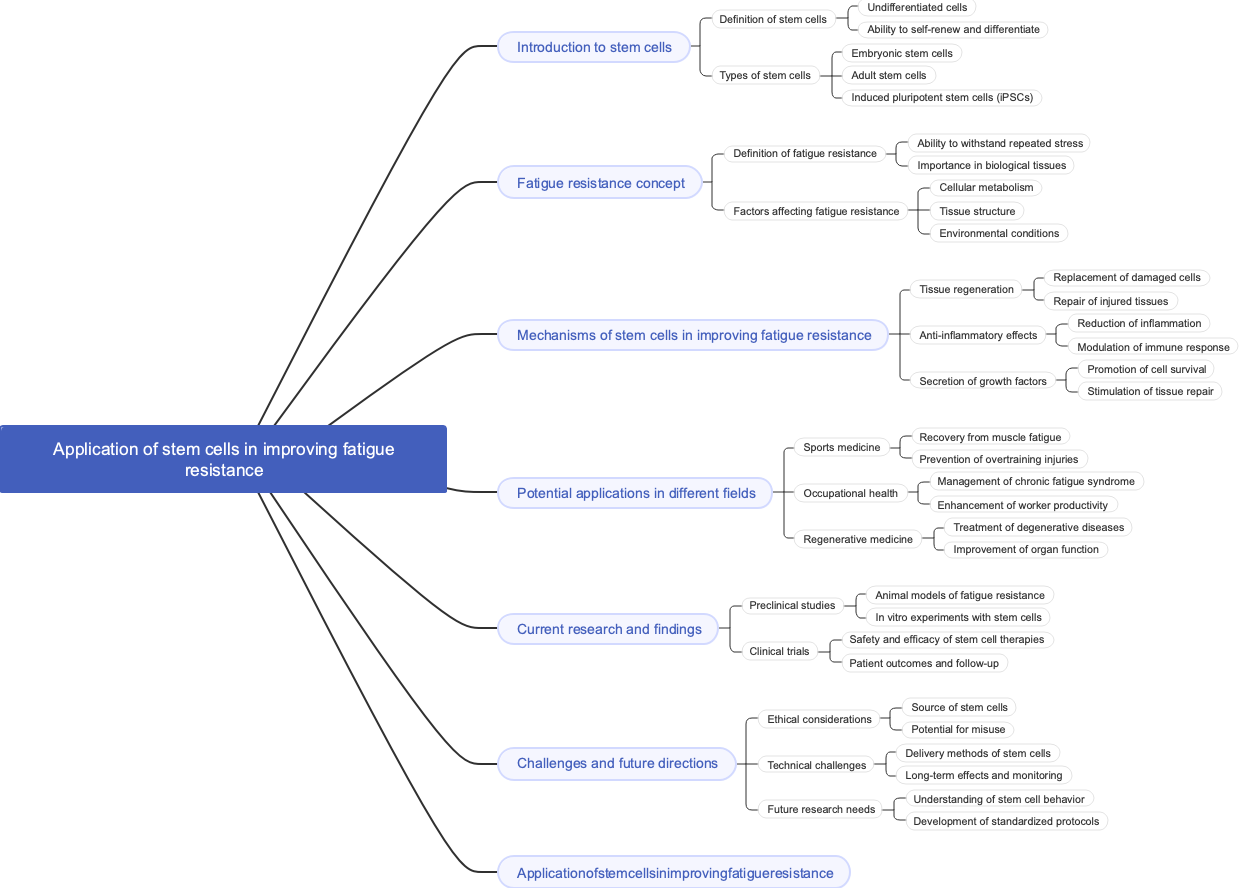 Application of stem cells in improving fatigue resistance