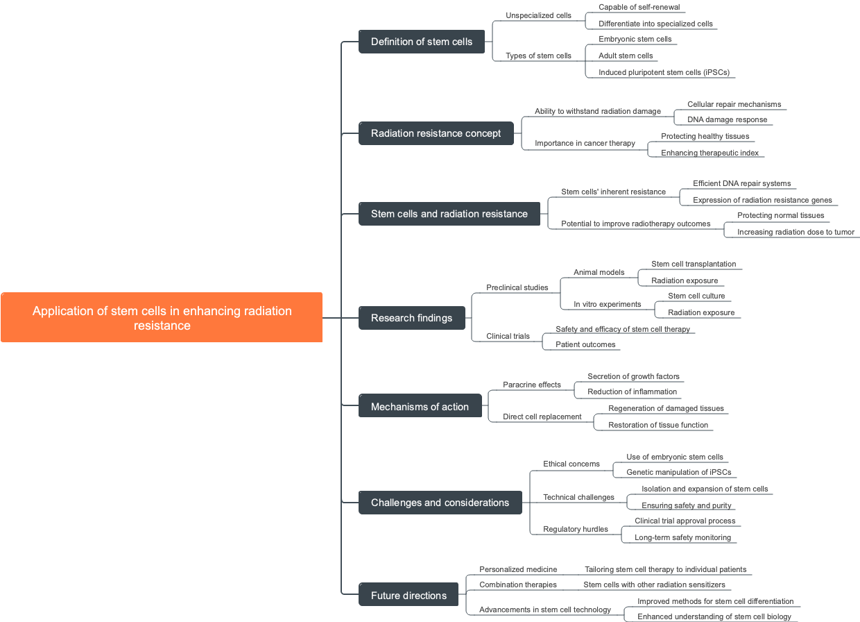 Application of stem cells in enhancing radiation resistance
