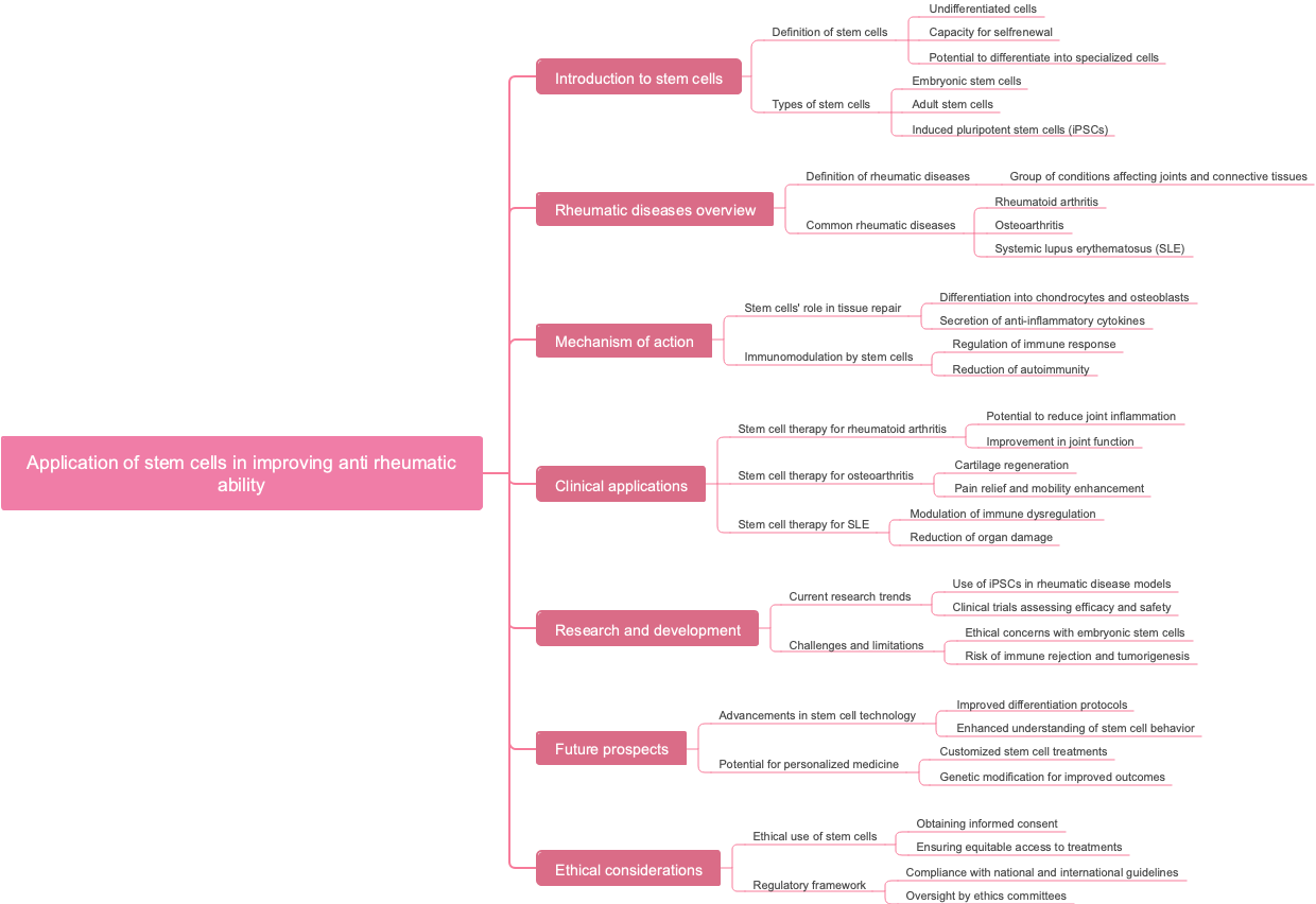 Application of stem cells in improving anti rheumatic ability