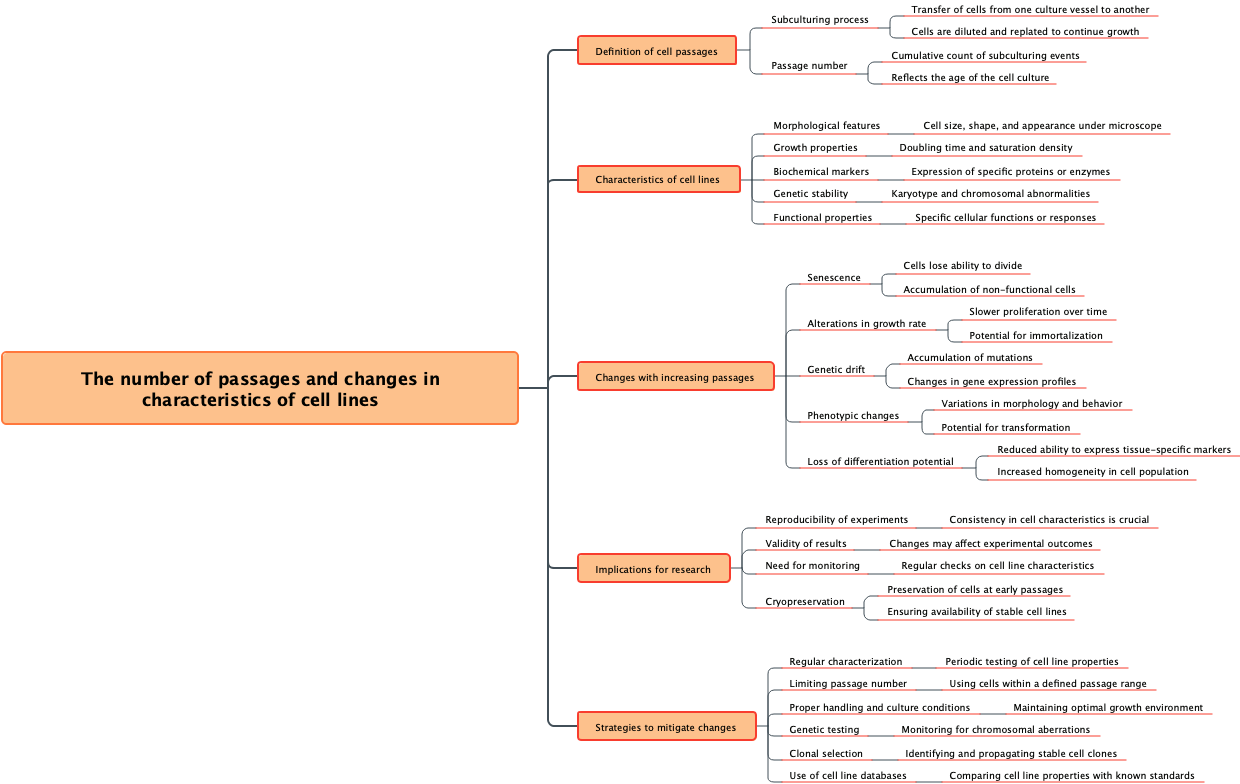 The number of passages and changes in characteristics of cell lines