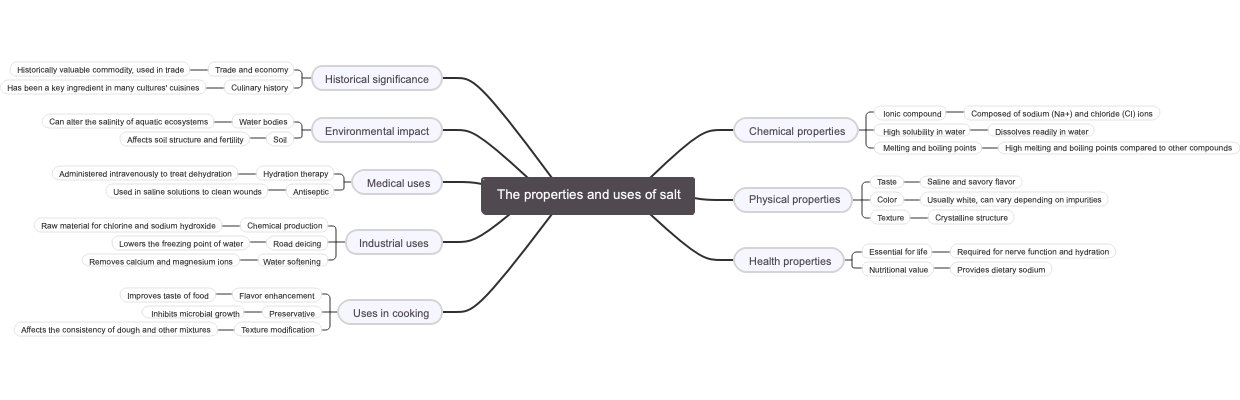 The properties and uses of salt