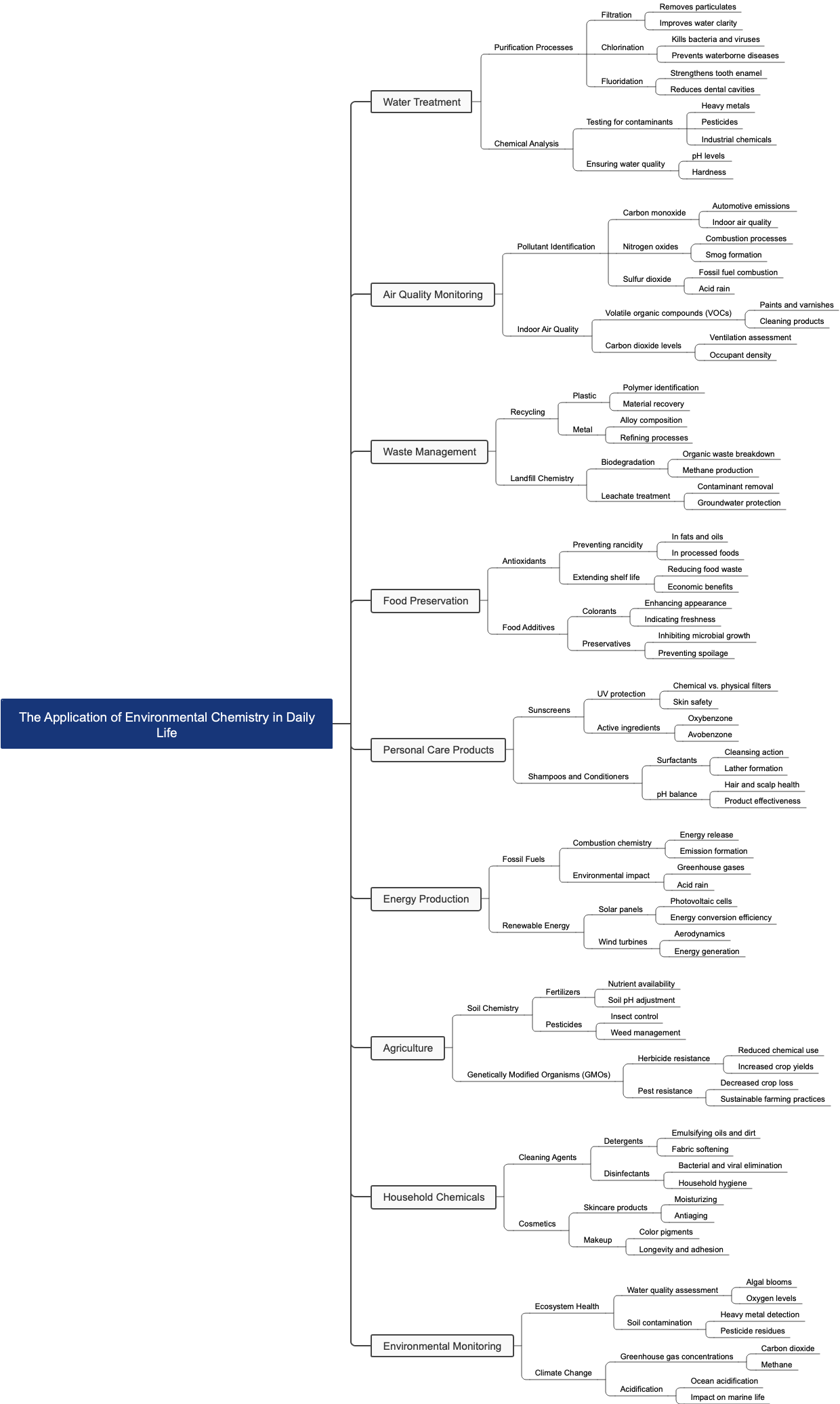 The Application of Environmental Chemistry in Daily Life