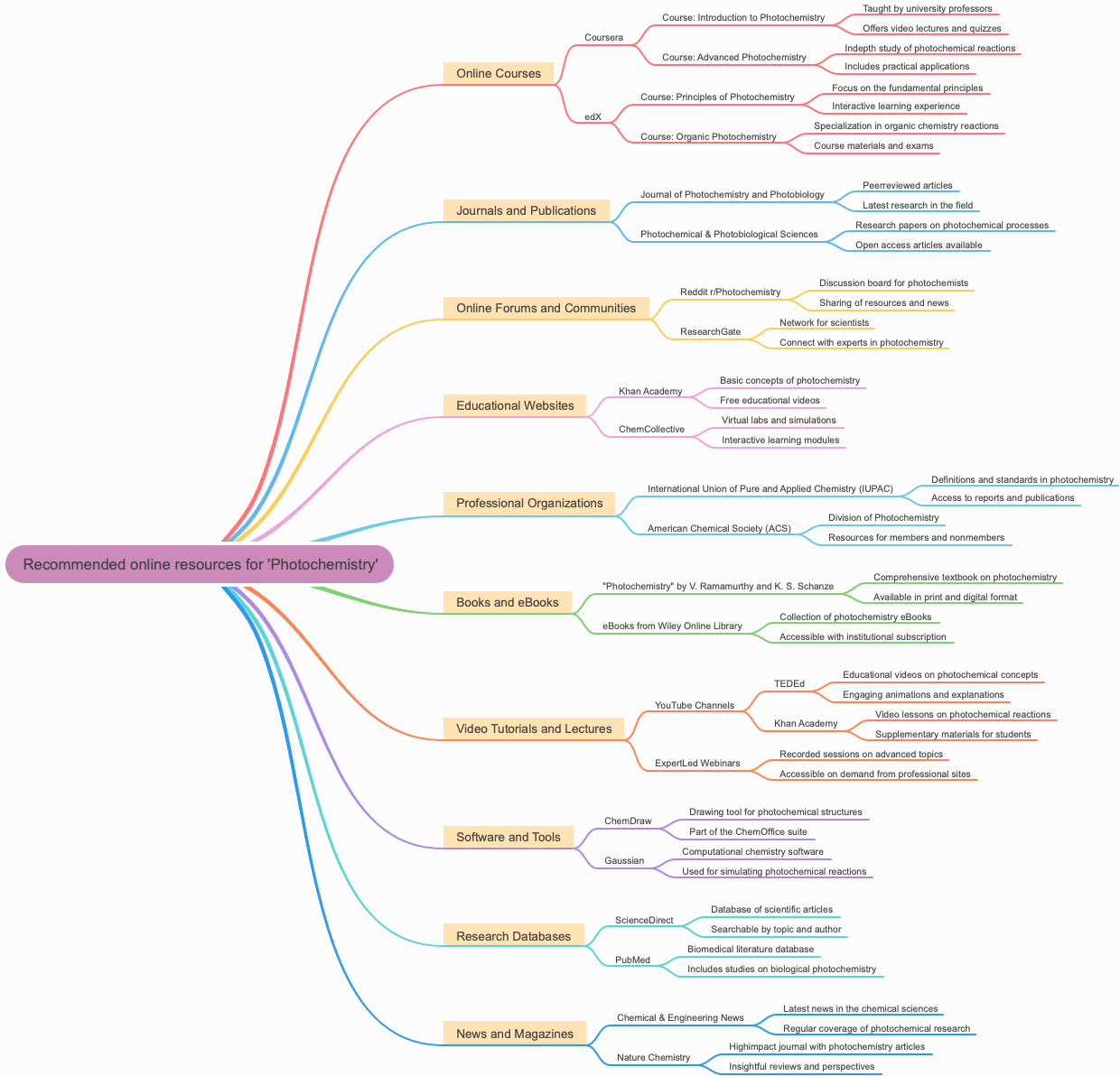 Recommended online resources for 'Photochemistry'