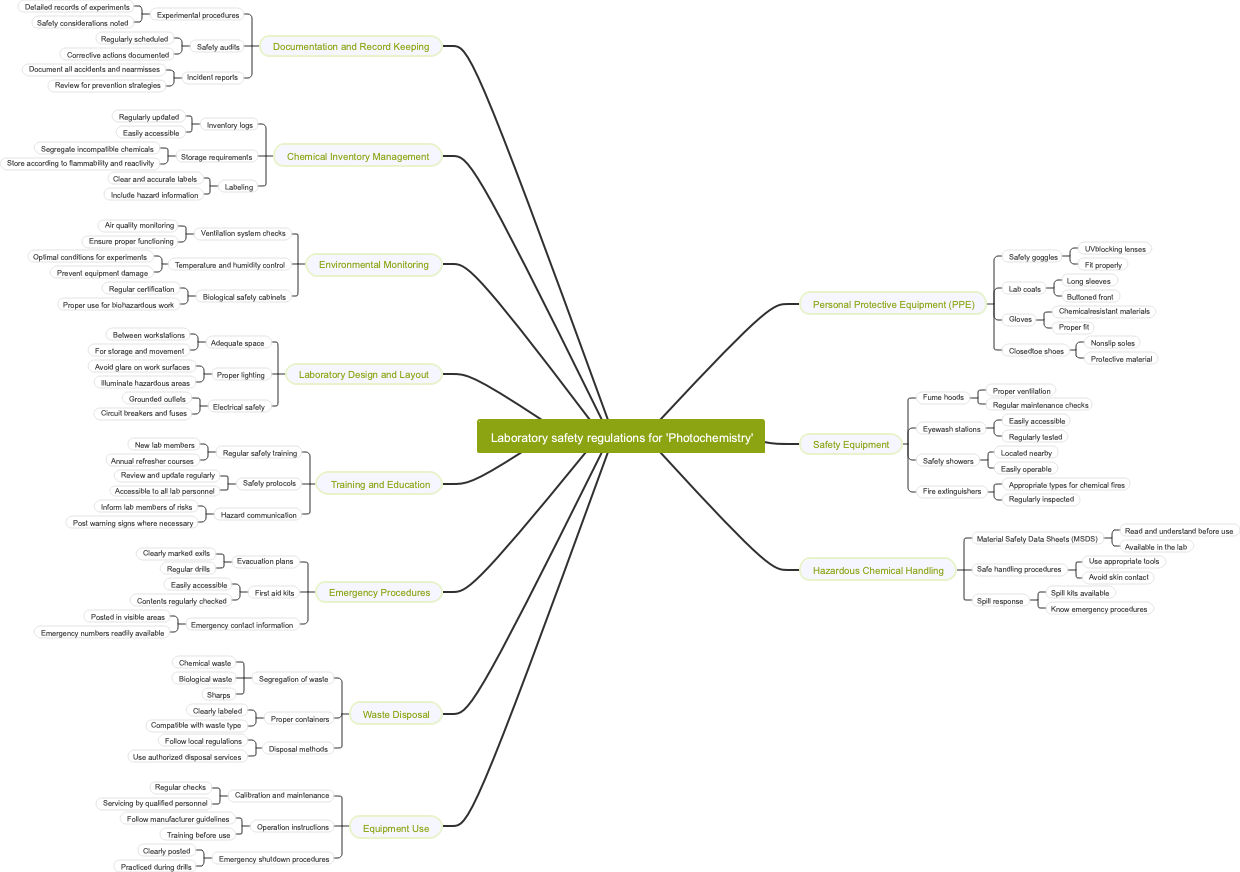 Laboratory safety regulations for 'Photochemistry'