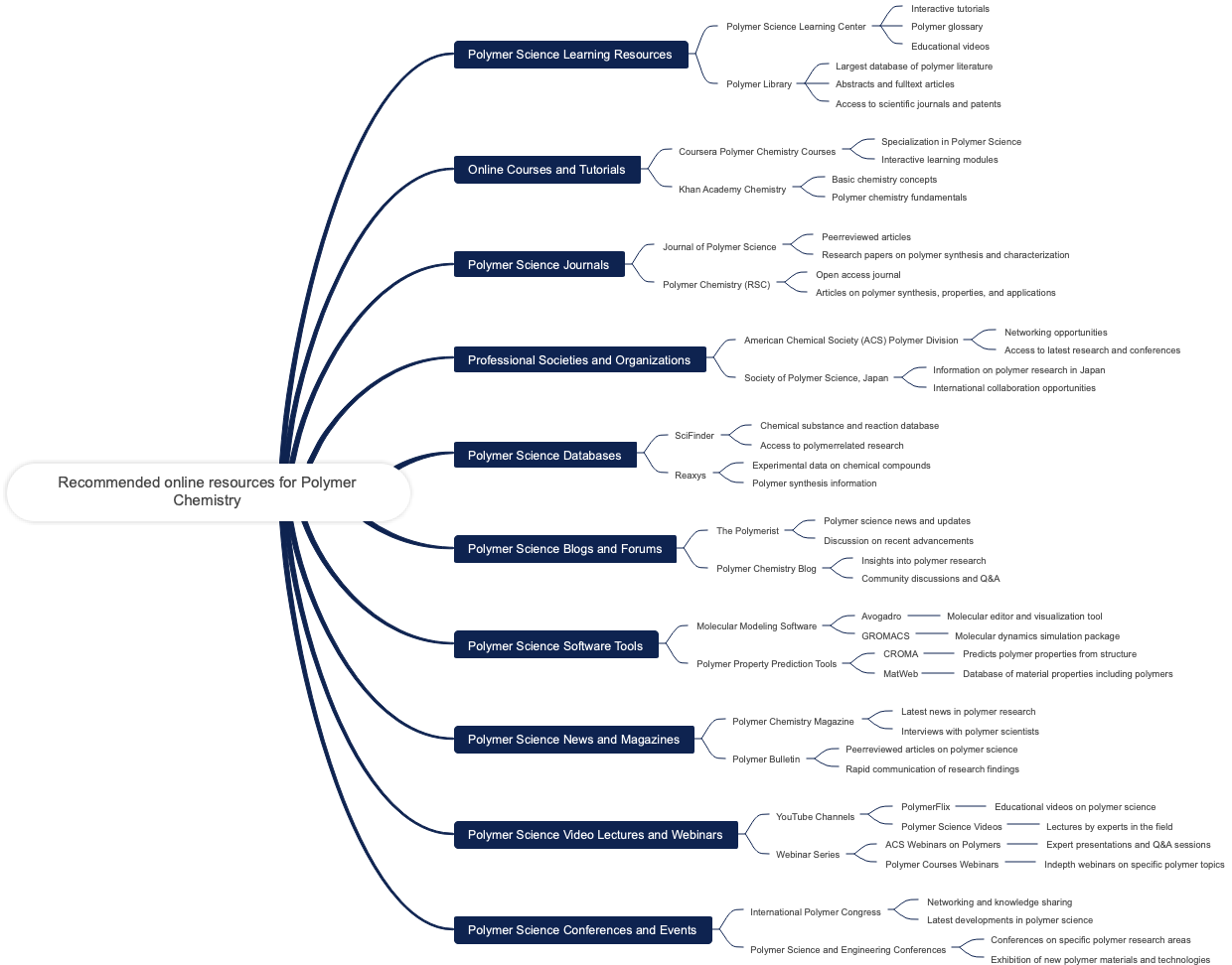 Recommended online resources for Polymer Chemistry
