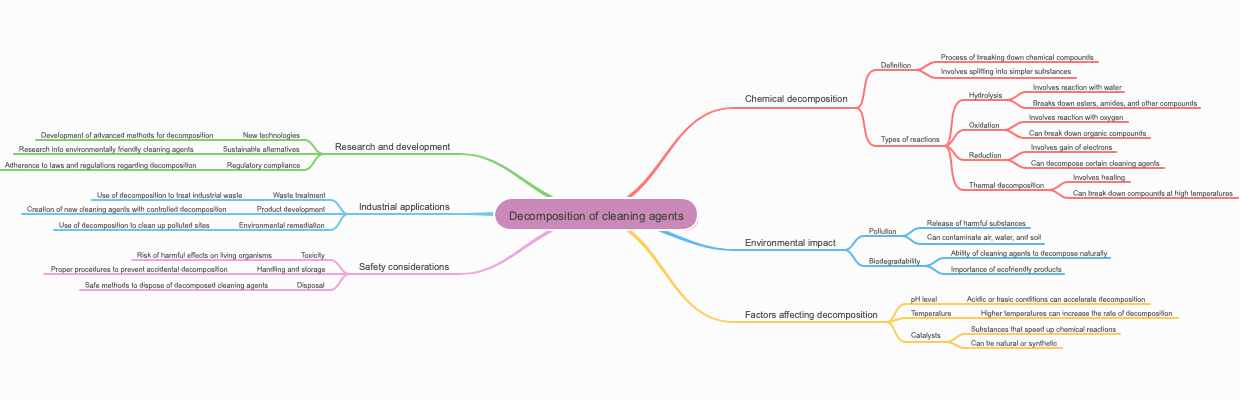 Decomposition of cleaning agents