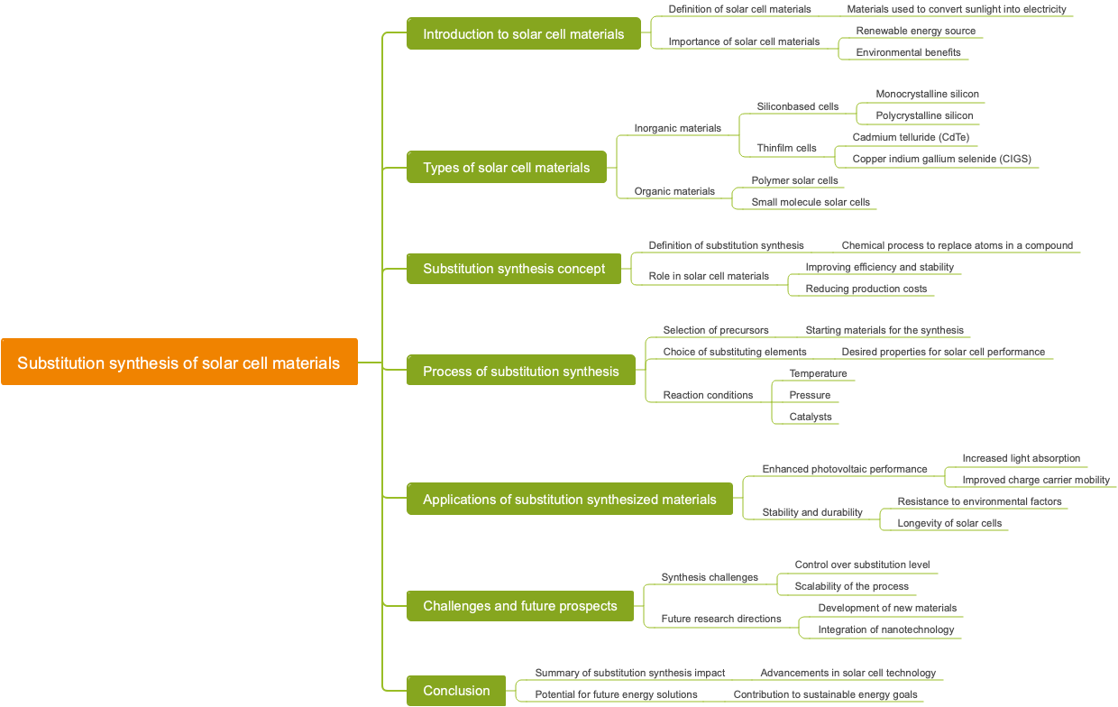 Substitution synthesis of solar cell materials