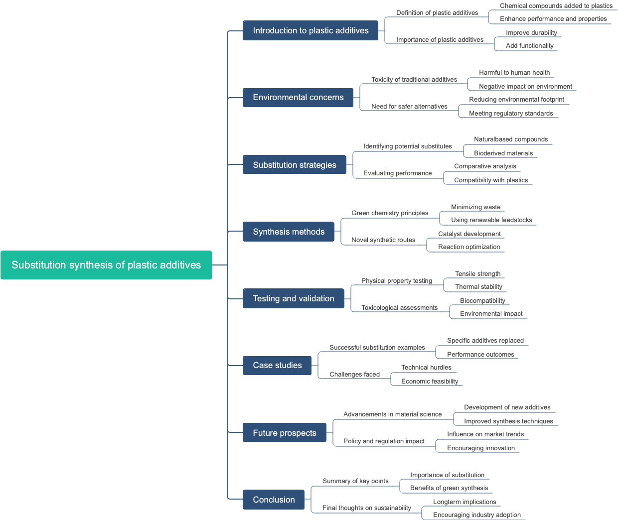 Substitution synthesis of plastic additives