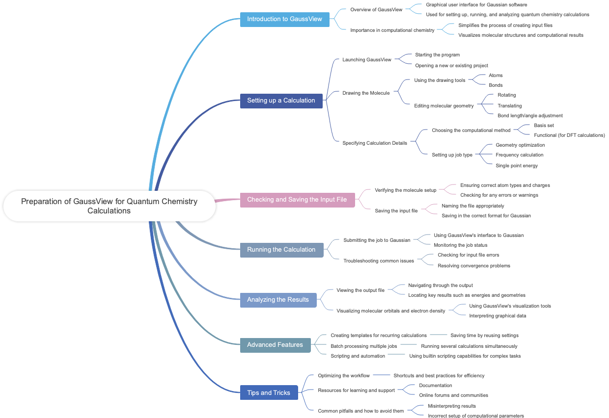 Preparation of GaussView for Quantum Chemistry Calculations