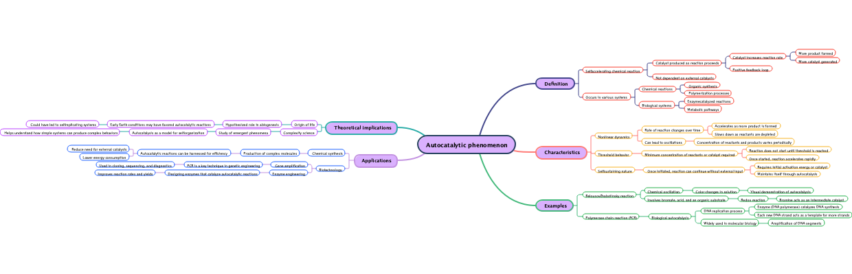 Autocatalytic phenomenon