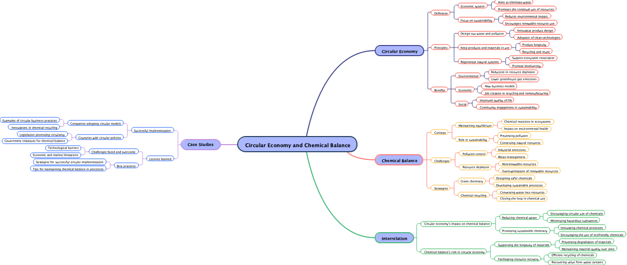 Circular Economy and Chemical Balance