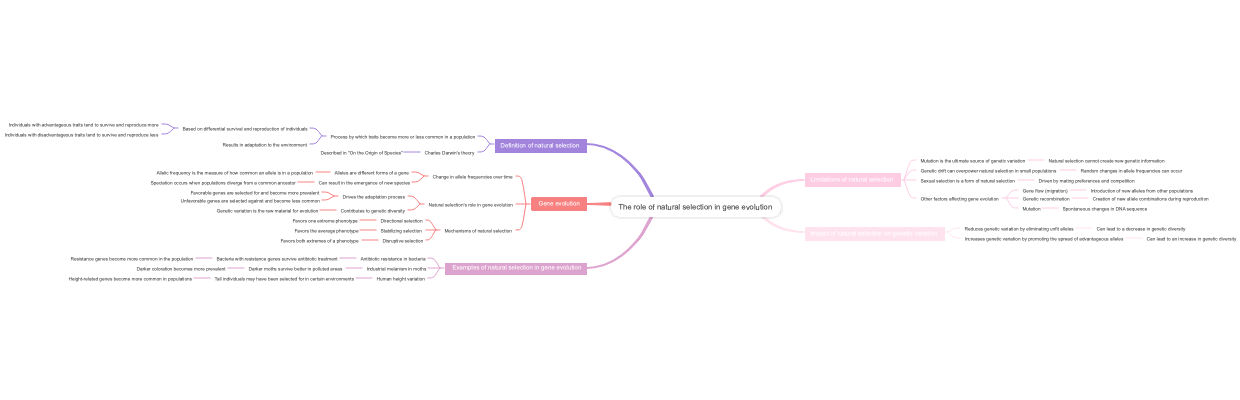 The role of natural selection in gene evolution