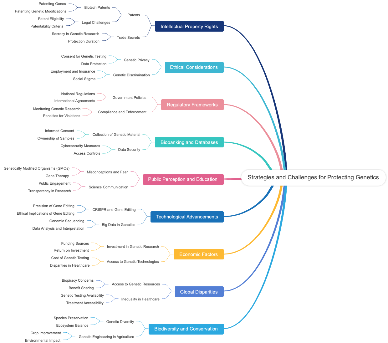 Strategies and Challenges for Protecting Genetics