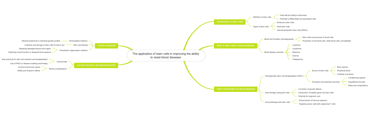 The application of stem cells in improving the ability to resist blood diseases