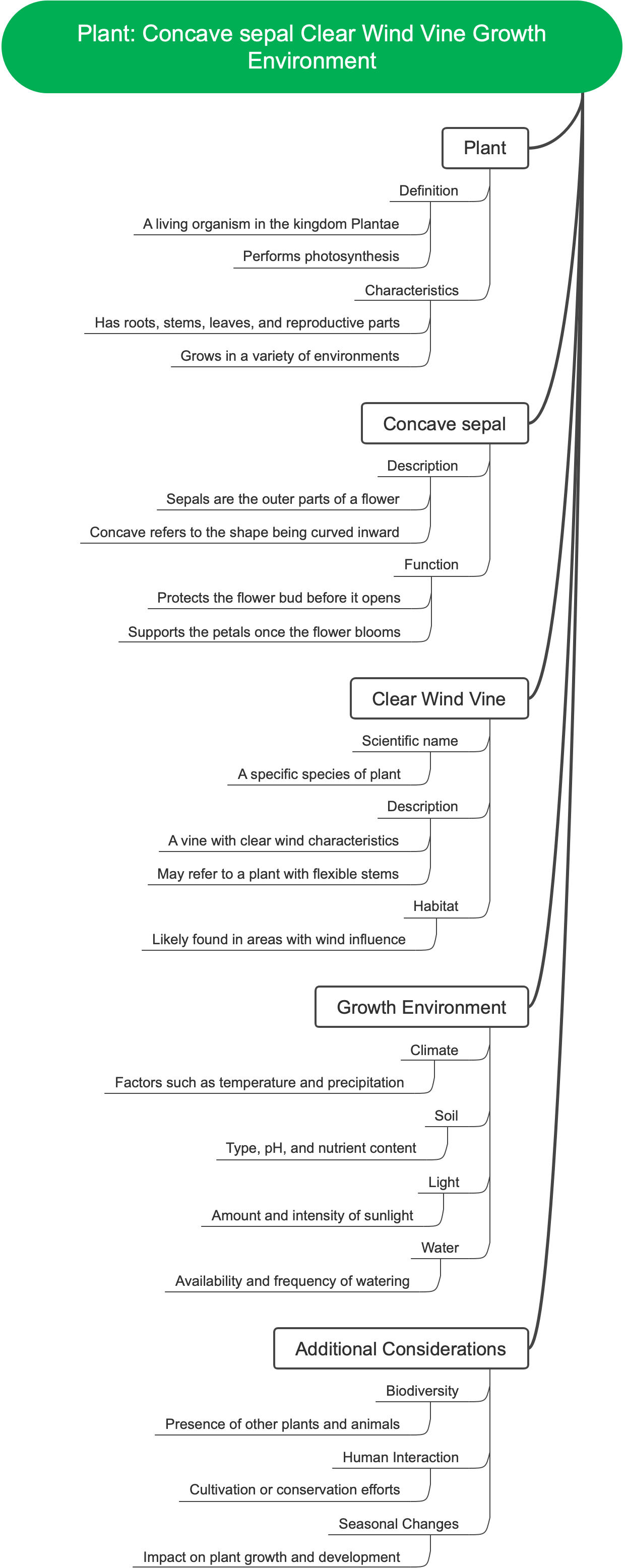 Plant Concave sepal Clear Wind Vine Growth Environment