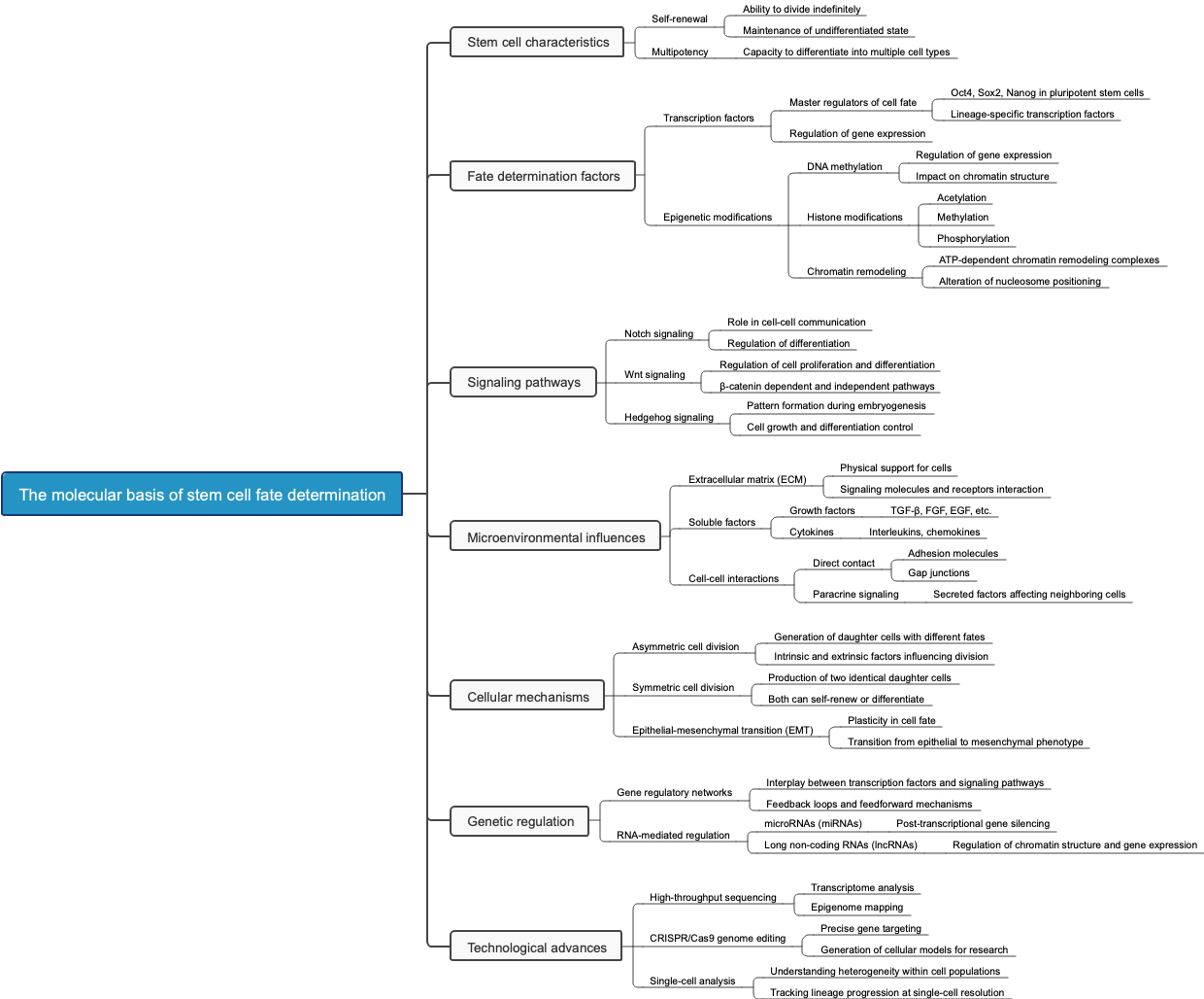 The molecular basis of stem cell fate determination