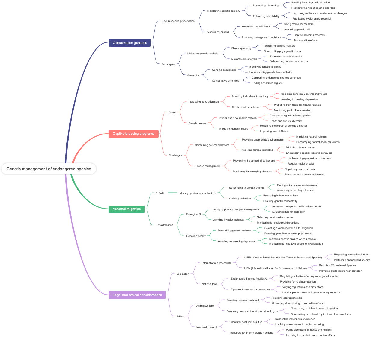 Genetic management of endangered species