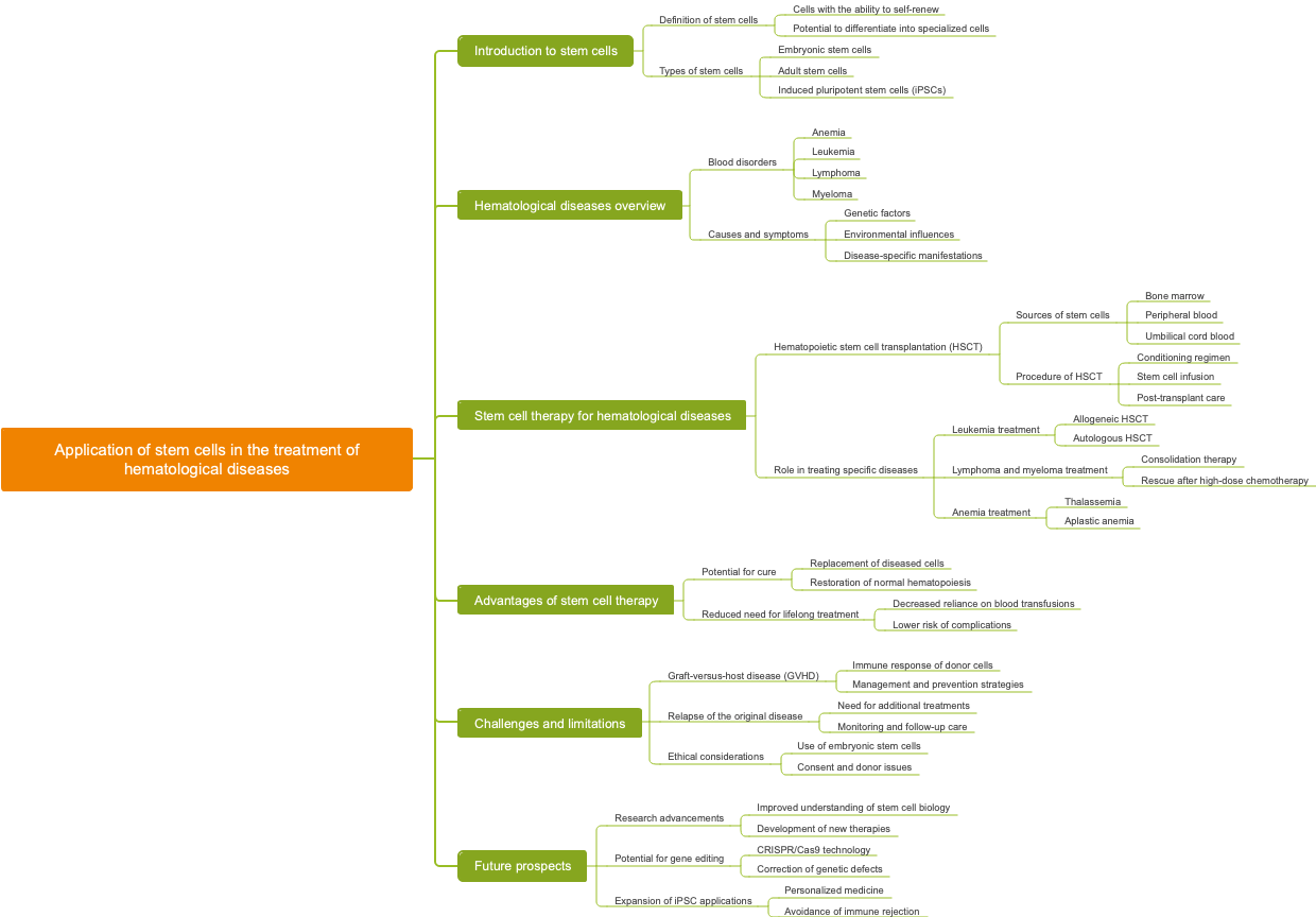 Application of stem cells in the treatment of hematological diseases