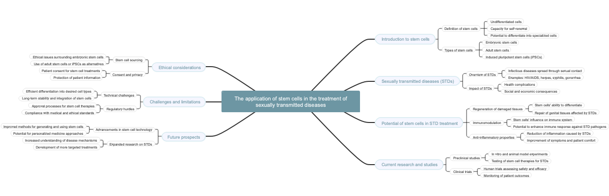 The application of stem cells in the treatment of sexually transmitted diseases