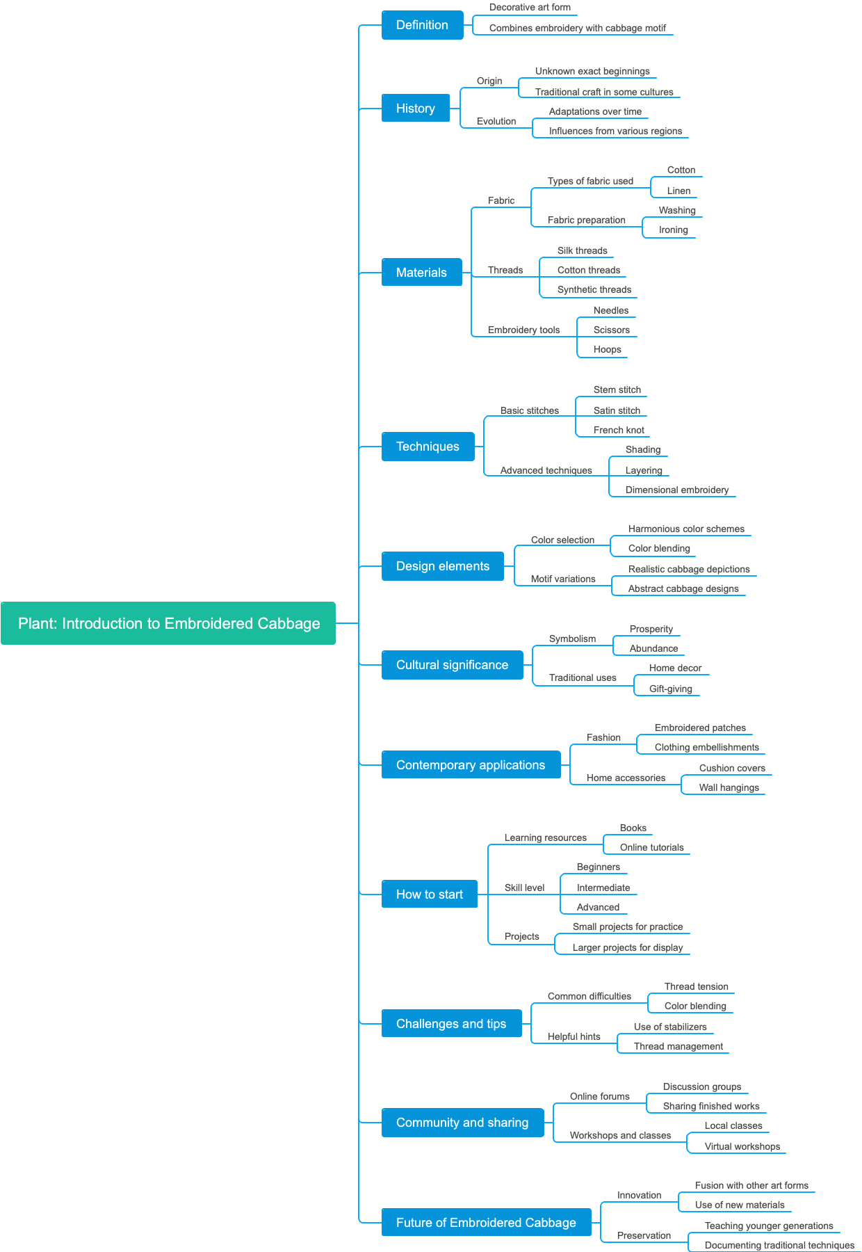 Plant Introduction to Embroidered Cabbage