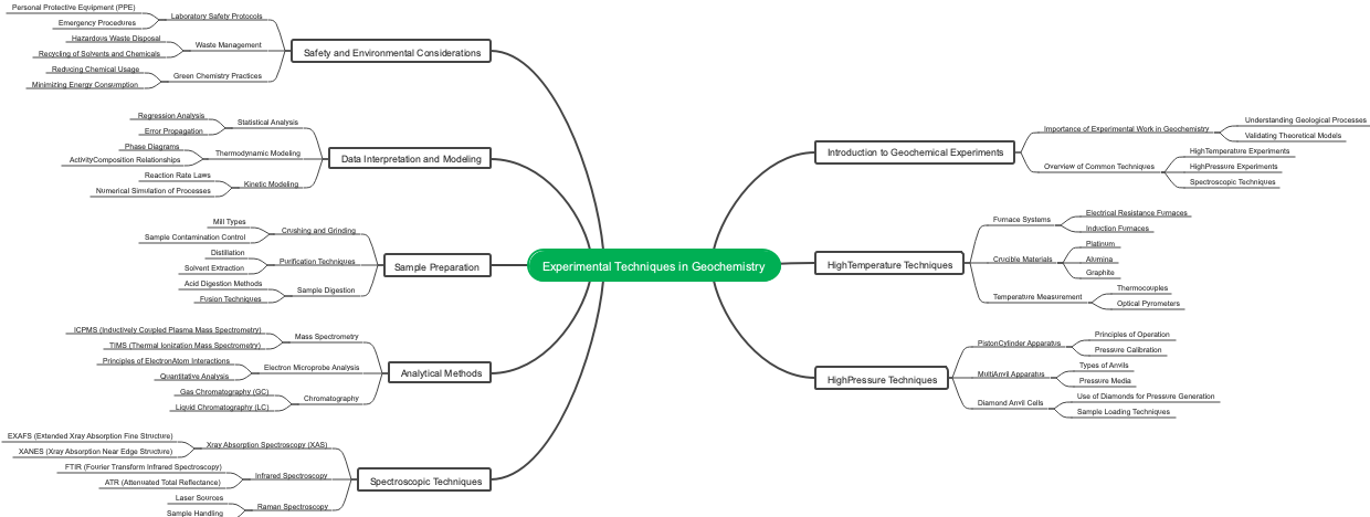 Experimental Techniques in Geochemistry