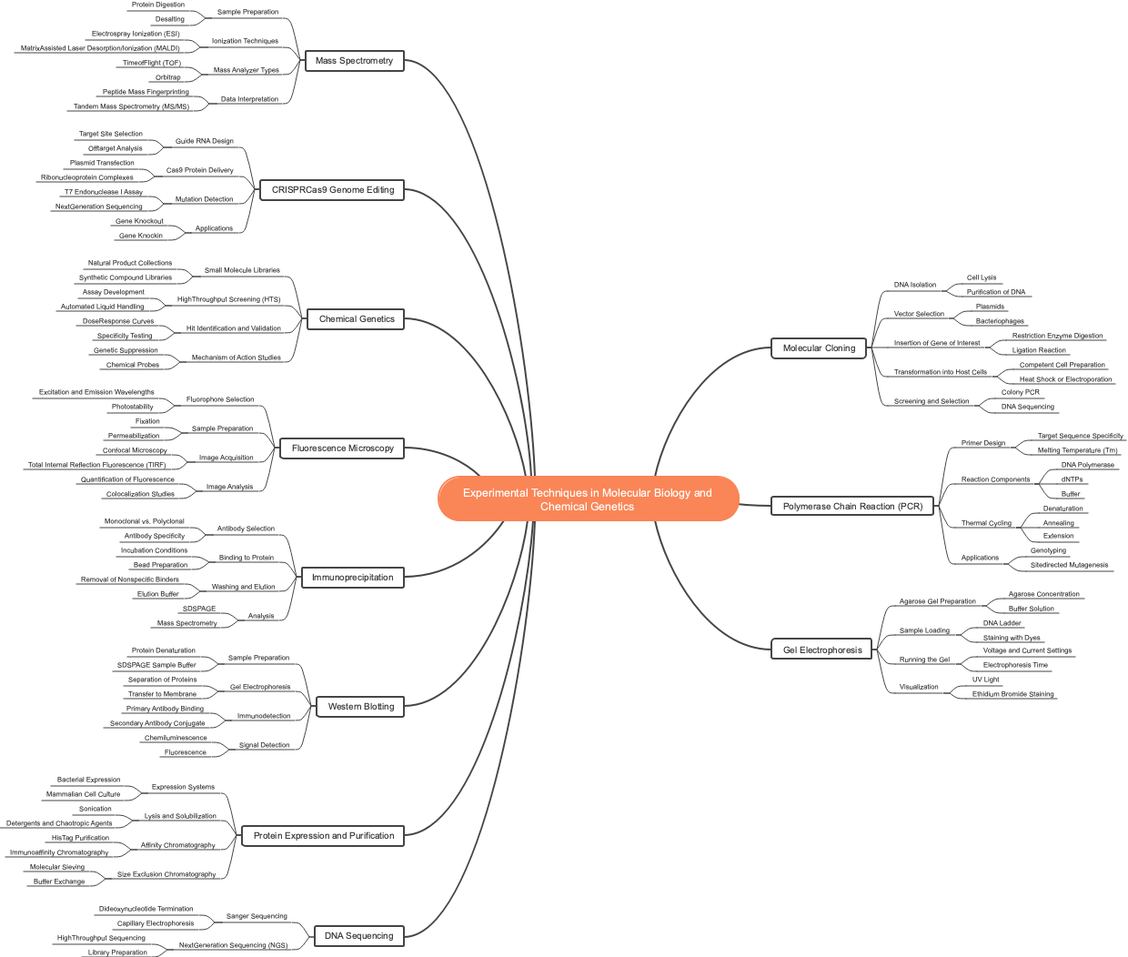 Experimental Techniques in Molecular Biology and Chemical Genetics