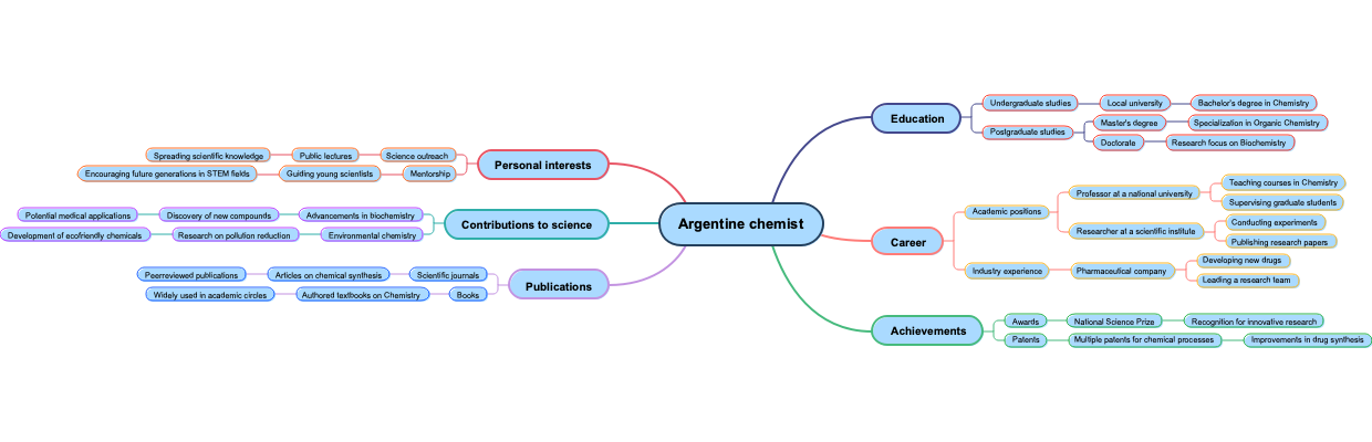 Argentine chemist