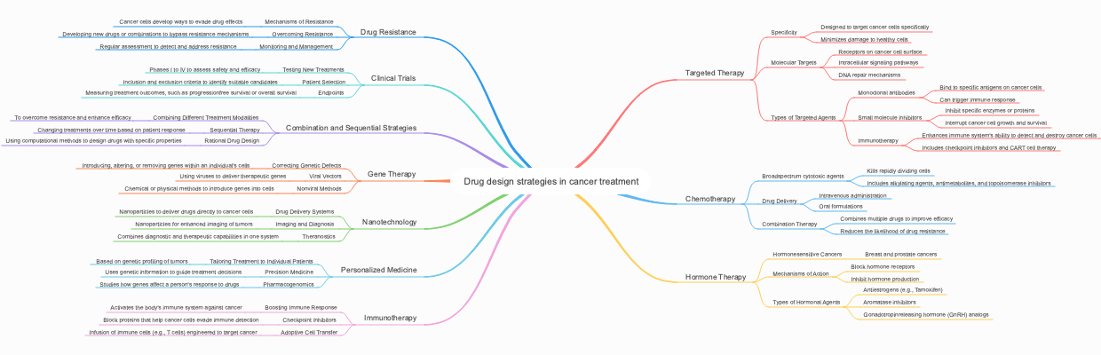 Drug design strategies in cancer treatment