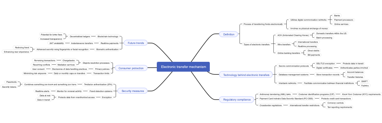 Electronic transfer mechanism