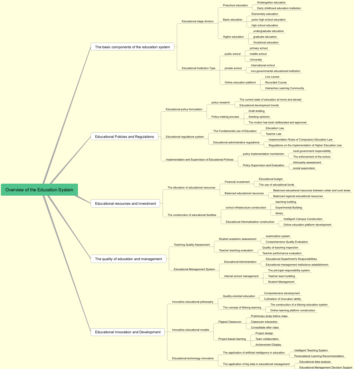 Overview of the Education System