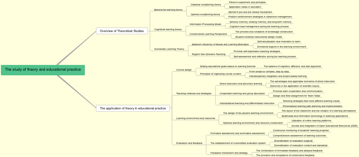 The study of theory and educational practice