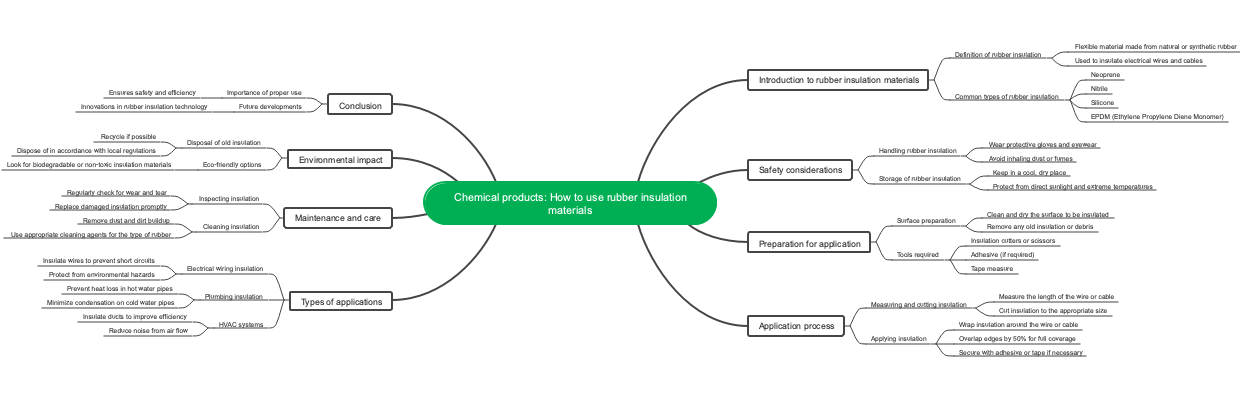 Chemical products: How to use rubber insulation materials