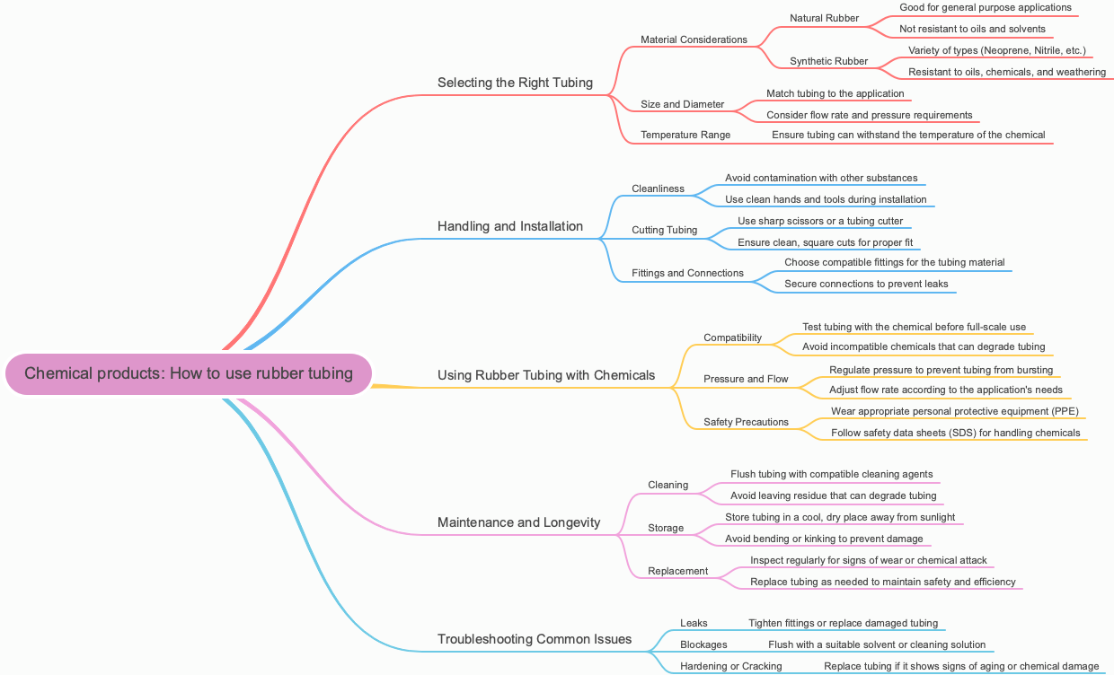 Chemical products: How to use rubber tubing