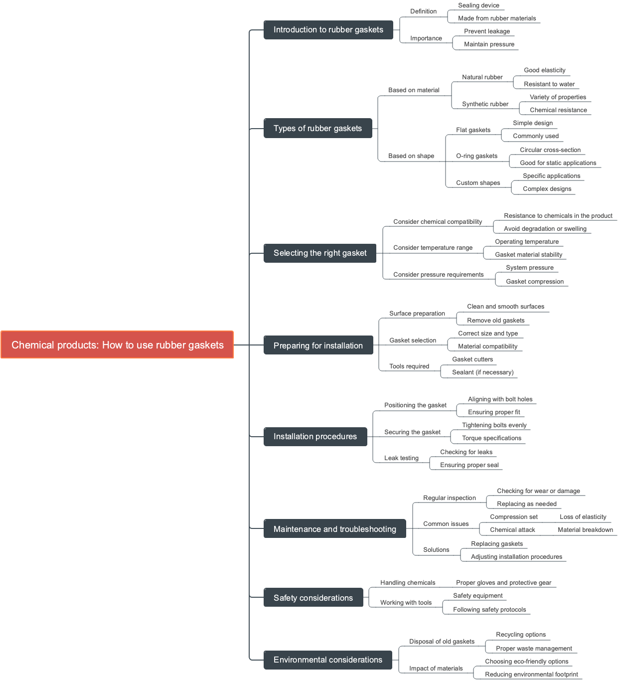 Chemical products: How to use rubber gaskets