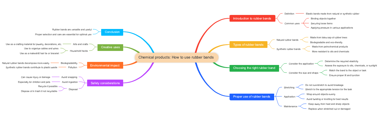 Chemical products: How to use rubber bands