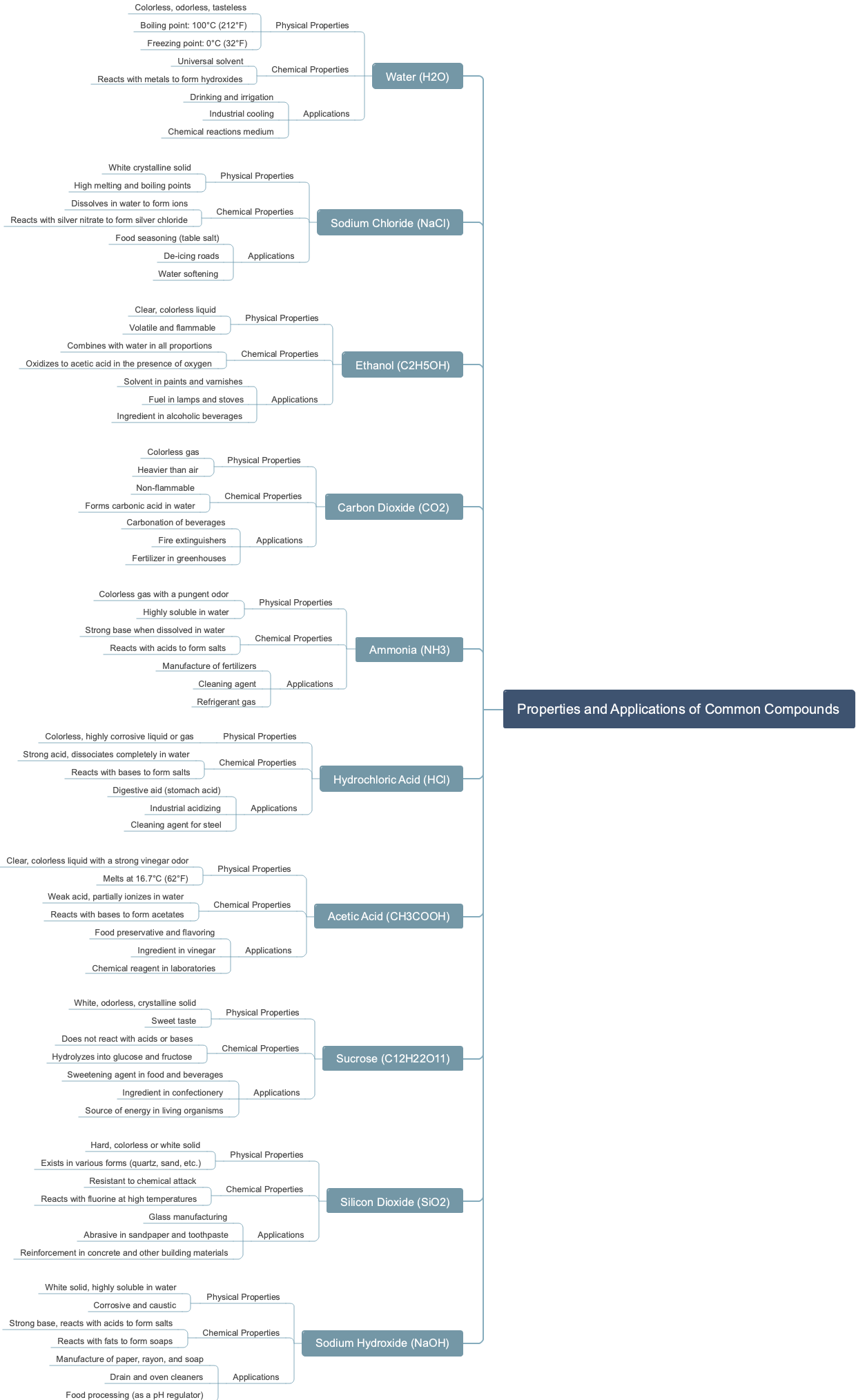 Properties and Applications of Common Compounds