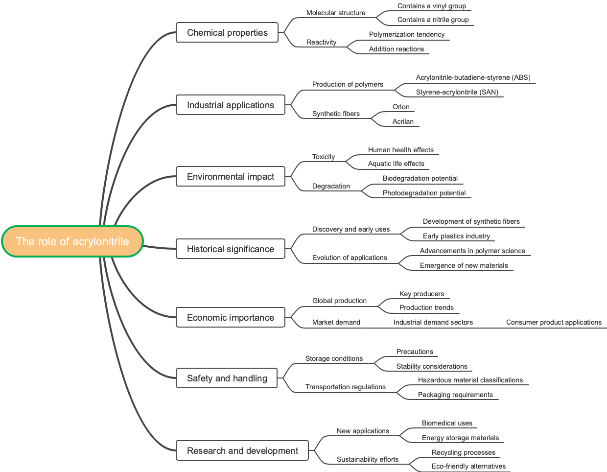 The role of acrylonitrile