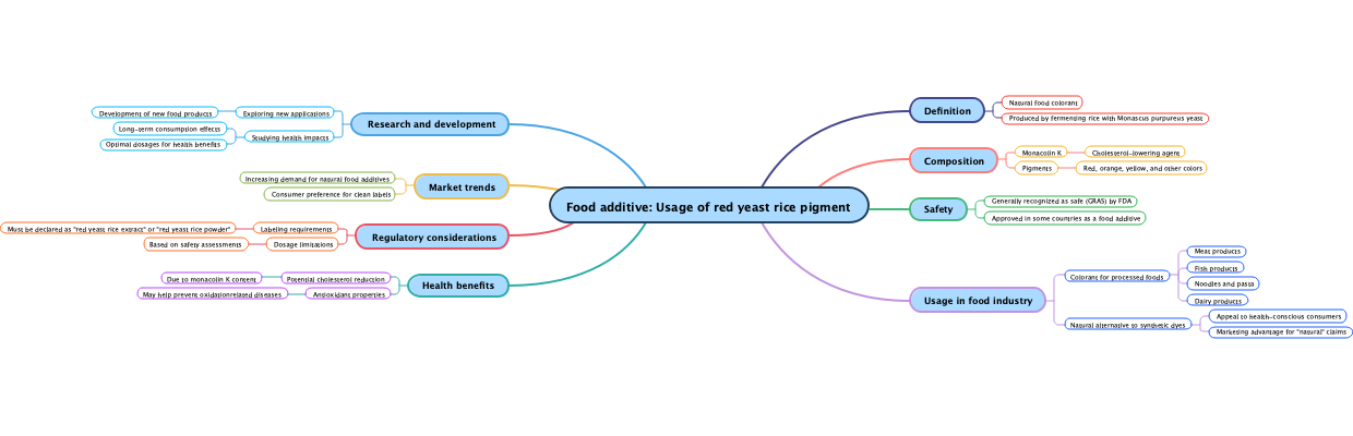 Food additive: Usage of red yeast rice pigment