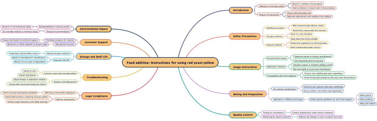 Food additive: Instructions for using red yeast yellow
